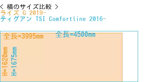 #ライズ G 2019- + ティグアン TSI Comfortline 2016-